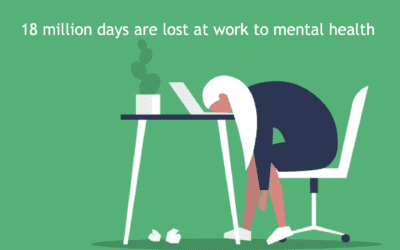 18 million days per year are lost to mental health