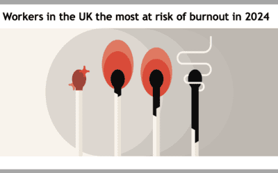 Workers in the UK the most at risk of burnout in 2024