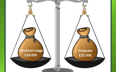 More Graduate Jobs Pay Minimum Wage