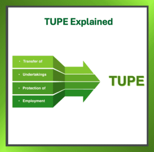 TUPE Explained