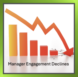 Downward trending graph representing declining manager engagement