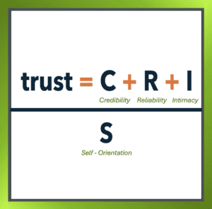 Graphic showing the Trust Equation: Credibility + Reliability + Intimacy divided by Self-Orientation, illustrating how trust is built in leadership and client relationships.