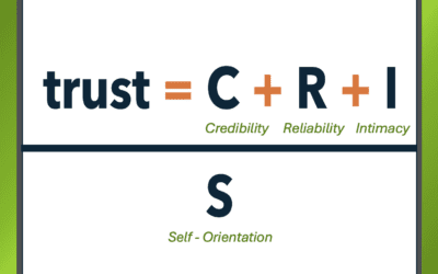 What is the Trust Equation?