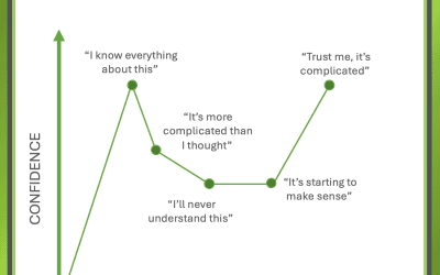 The Confidence Gap: Understanding the Dunning-Kruger Effect at Work