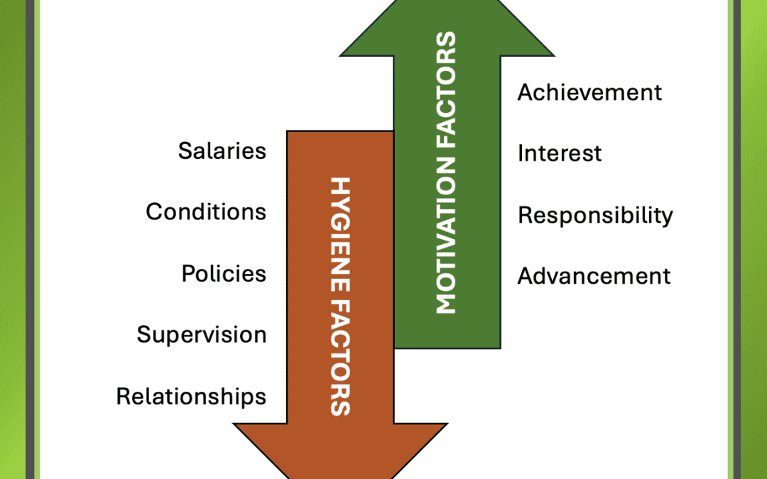 Herzberg’s Two-Factor Theory in HR